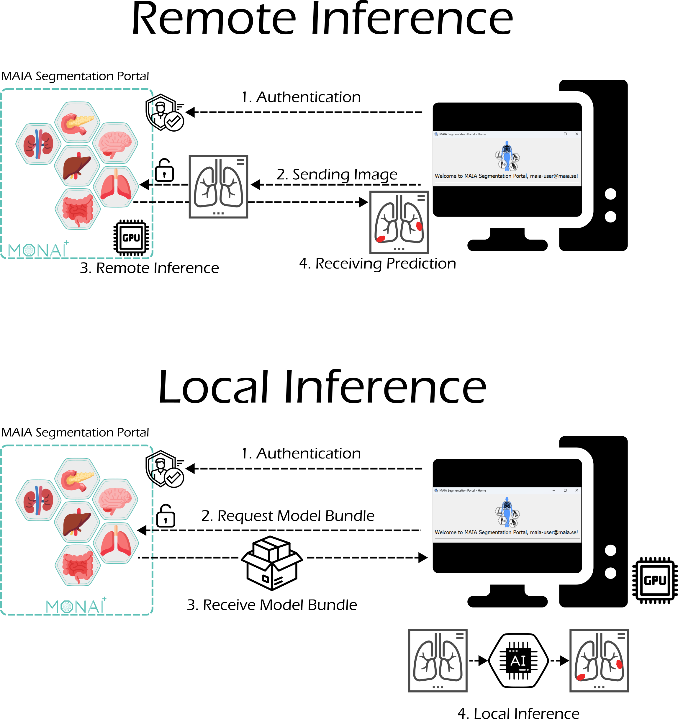 MAIA Segmentation Portal